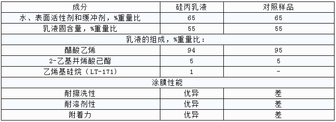 工業(yè)應(yīng)用