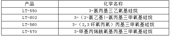 工業(yè)應(yīng)用