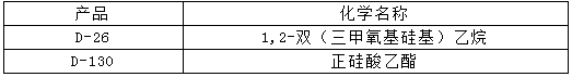 工業(yè)應(yīng)用