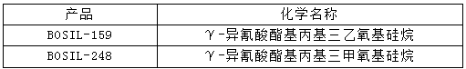 工業(yè)應(yīng)用