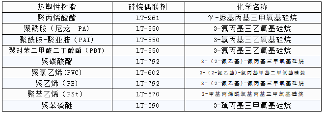工業(yè)應(yīng)用