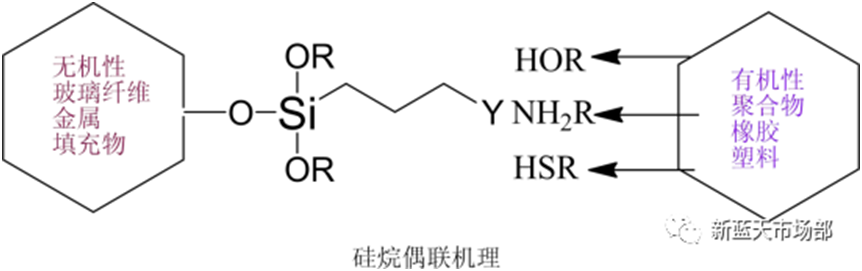 硅烷偶聯(lián)劑