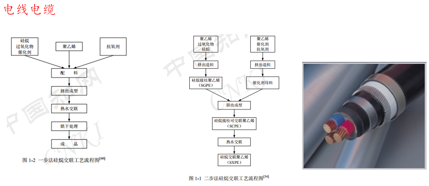 硅烷偶聯(lián)劑的分類及其應(yīng)用