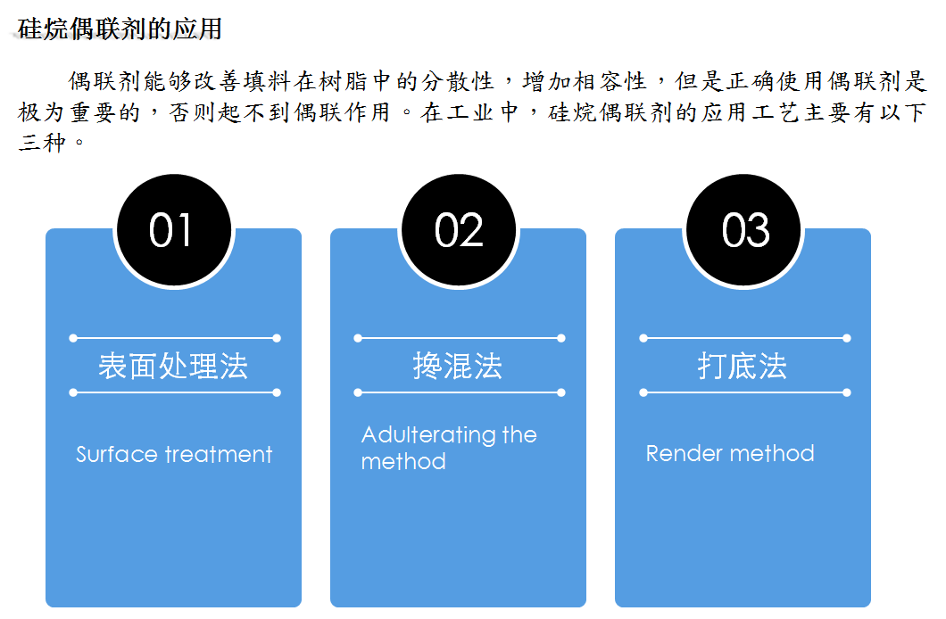 硅烷偶聯(lián)劑的分類及其應(yīng)用