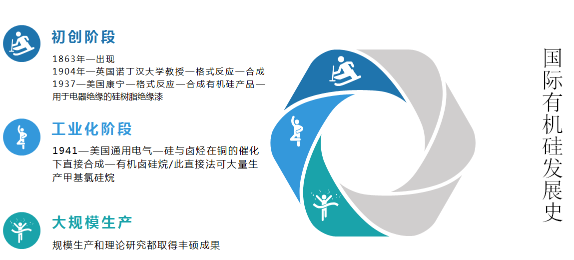 有機硅簡介（硅、硅石、有機硅、有機硅產(chǎn)品）
