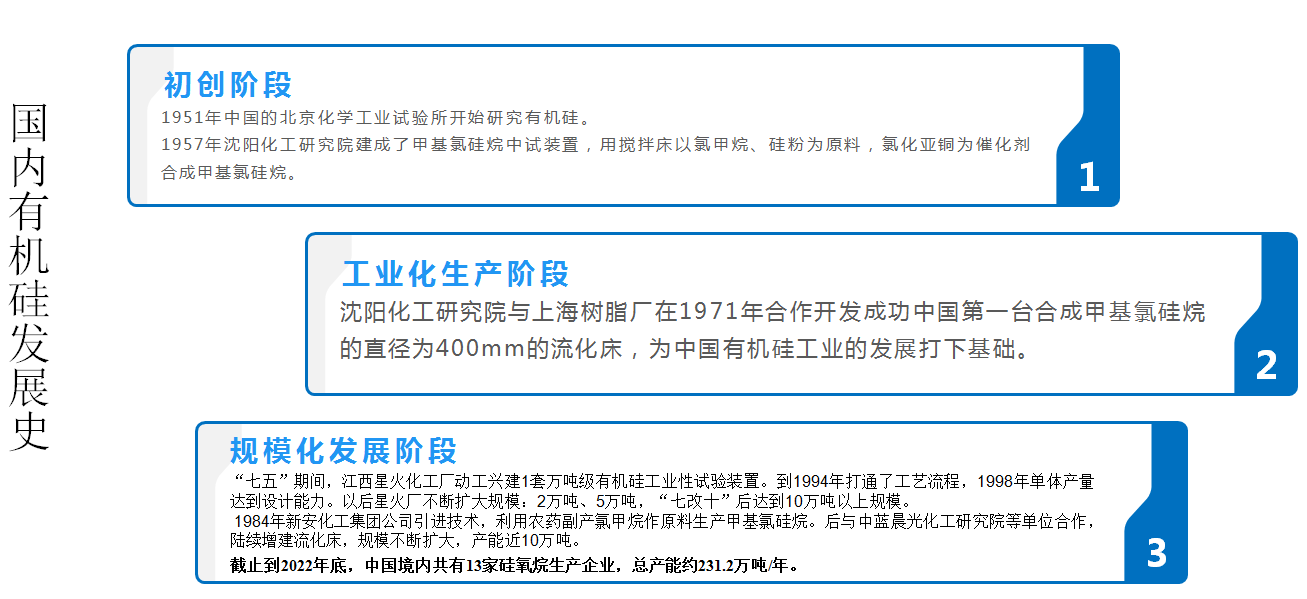 有機硅簡介（硅、硅石、有機硅、有機硅產(chǎn)品）