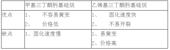 甲基三丁酮肟基硅烷與乙烯基三丁酮肟基硅烷是否一定要同時(shí)使用？