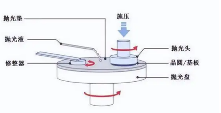 電子級(jí)四甲氧基硅烷、電子級(jí)四乙氧基硅烷正式面向市場(chǎng)