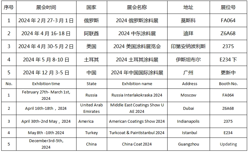 未來(lái)可期 新藍(lán)天與你相約